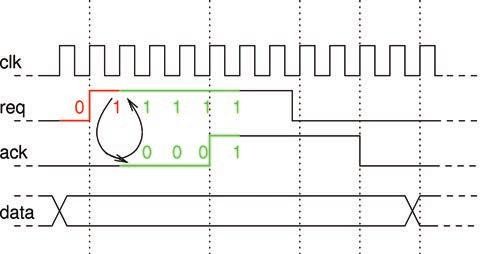 Verifikace pomocí assertions: jazyk PSL 6